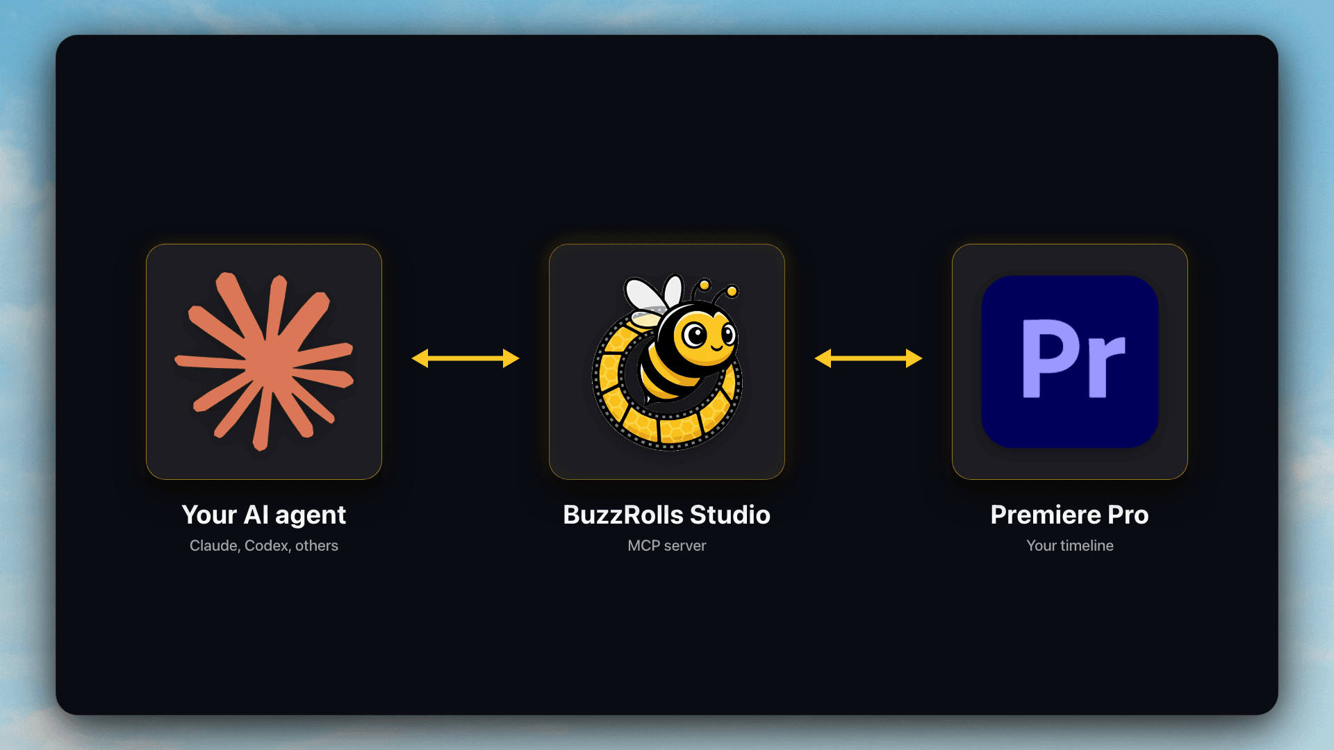 Your AI agent connects to BuzzRolls Studio, which controls Premiere Pro